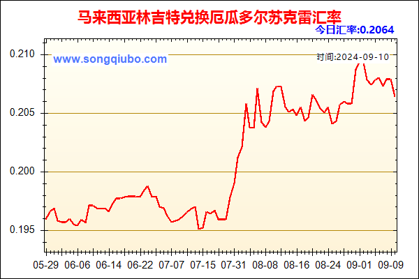 马来西亚林吉特兑人民币汇率走势图