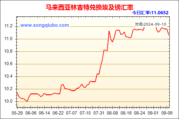 马来西亚林吉特兑人民币汇率走势图