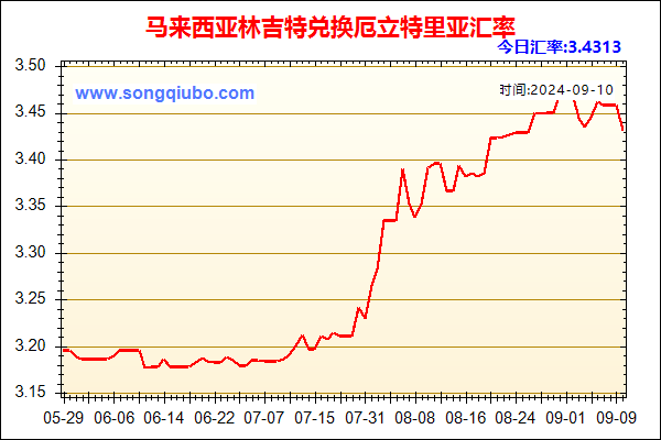 马来西亚林吉特兑人民币汇率走势图