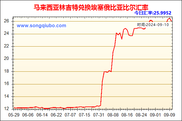 马来西亚林吉特兑人民币汇率走势图