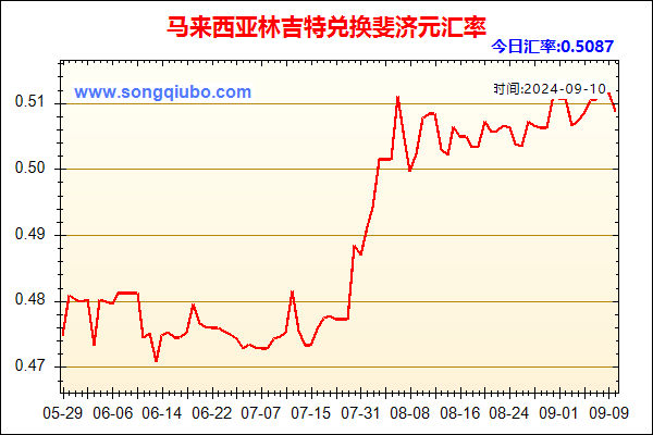 马来西亚林吉特兑人民币汇率走势图