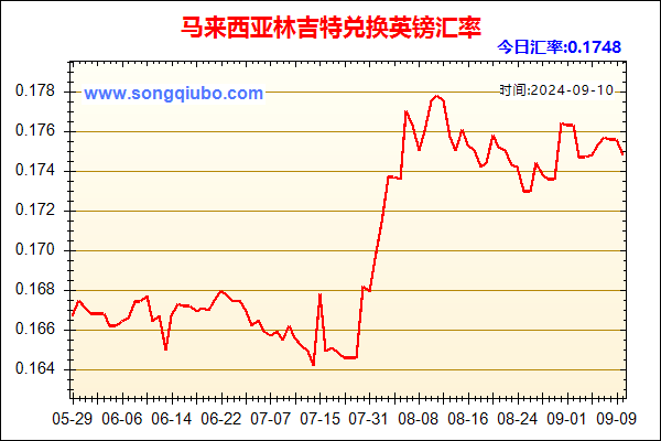 马来西亚林吉特兑人民币汇率走势图