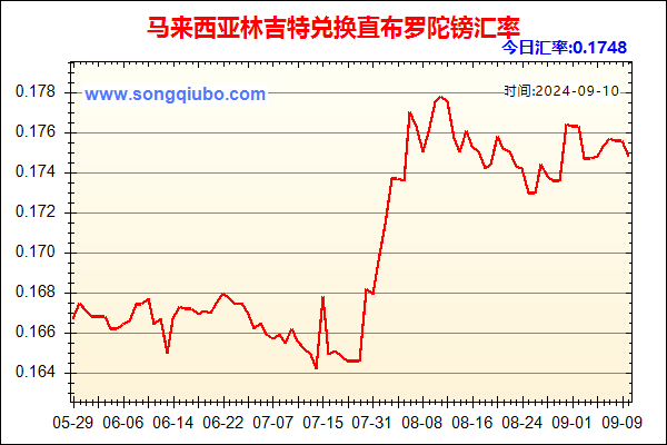 马来西亚林吉特兑人民币汇率走势图