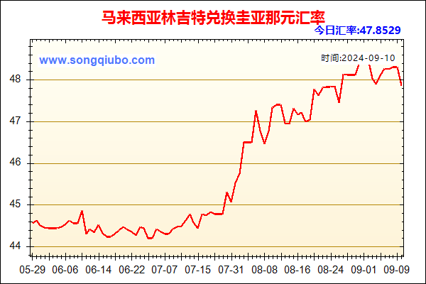 马来西亚林吉特兑人民币汇率走势图