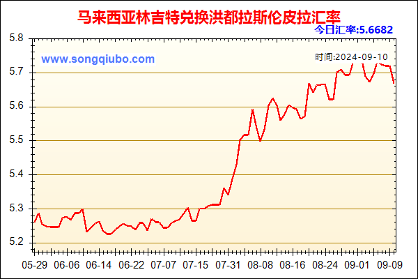 马来西亚林吉特兑人民币汇率走势图