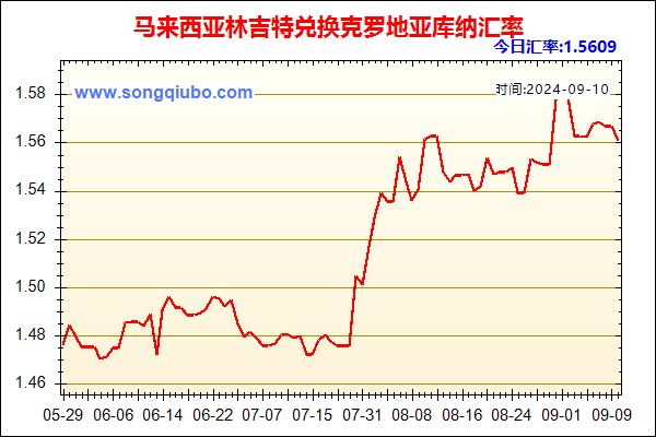 马来西亚林吉特兑人民币汇率走势图