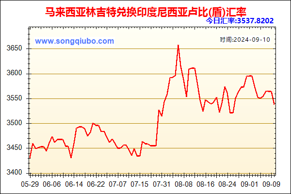 马来西亚林吉特兑人民币汇率走势图