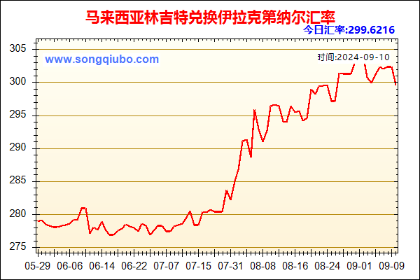 马来西亚林吉特兑人民币汇率走势图