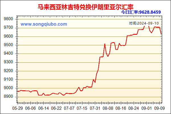 马来西亚林吉特兑人民币汇率走势图