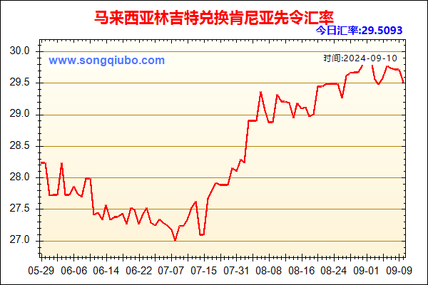 马来西亚林吉特兑人民币汇率走势图