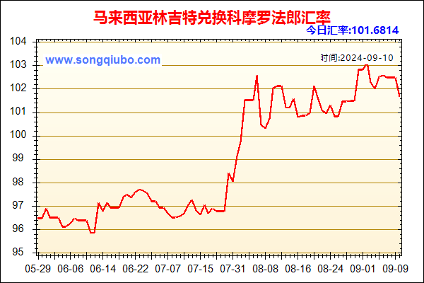 马来西亚林吉特兑人民币汇率走势图