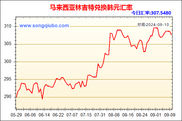 马来西亚林吉特兑人民币汇率走势图