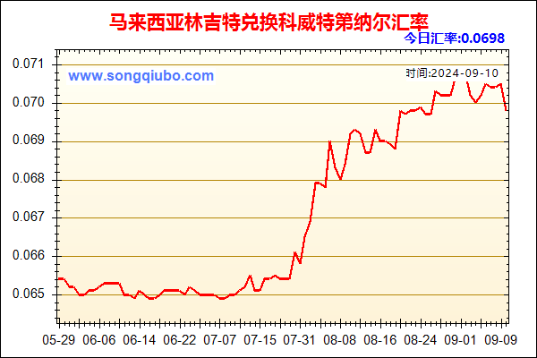 马来西亚林吉特兑人民币汇率走势图