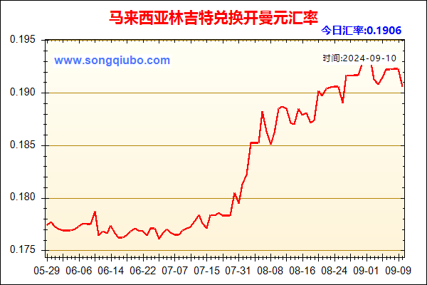 马来西亚林吉特兑人民币汇率走势图