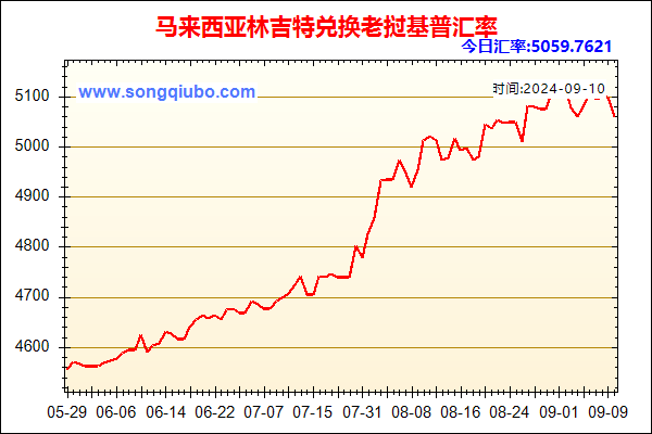 马来西亚林吉特兑人民币汇率走势图