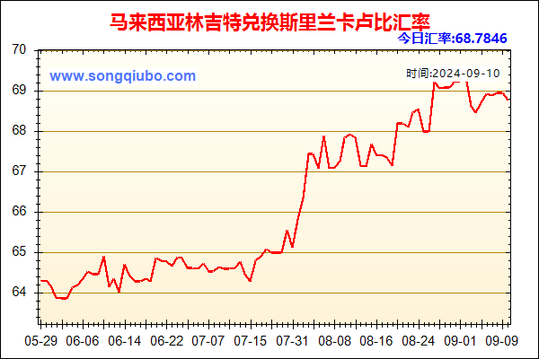 马来西亚林吉特兑人民币汇率走势图