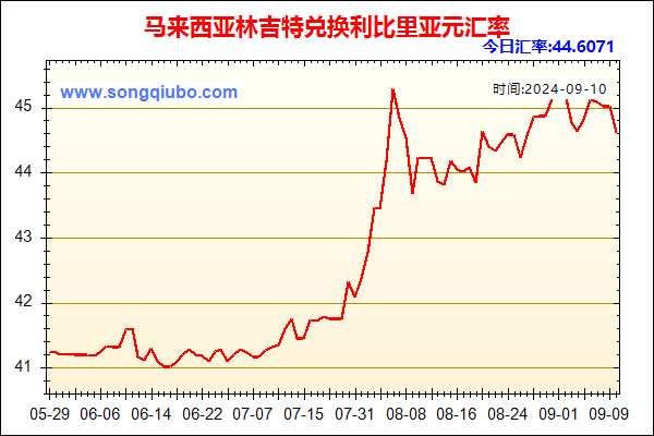 马来西亚林吉特兑人民币汇率走势图