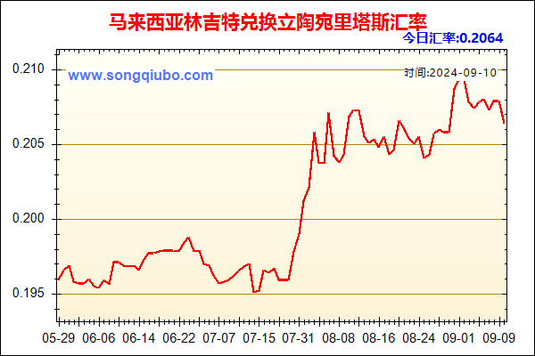 马来西亚林吉特兑人民币汇率走势图