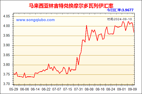 马来西亚林吉特兑人民币汇率走势图