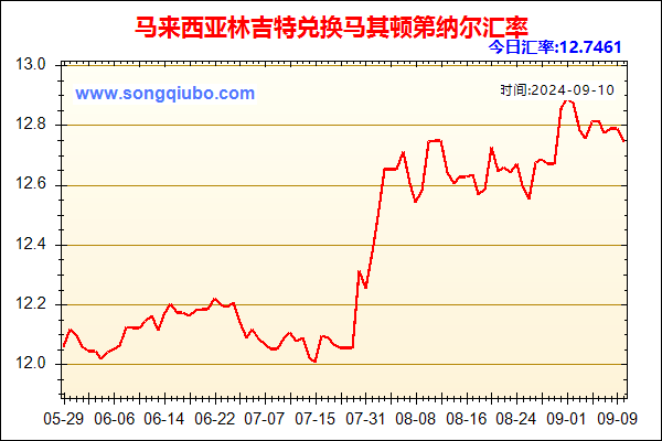 马来西亚林吉特兑人民币汇率走势图