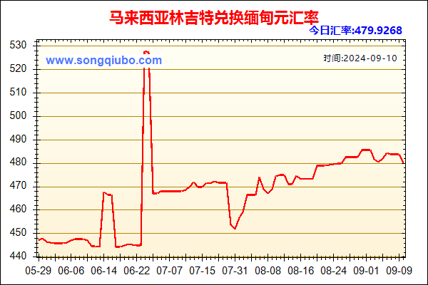 马来西亚林吉特兑人民币汇率走势图