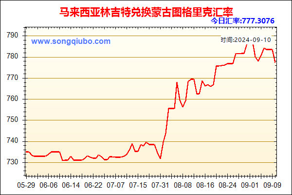 马来西亚林吉特兑人民币汇率走势图