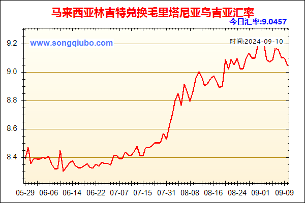 马来西亚林吉特兑人民币汇率走势图