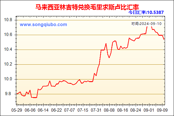 马来西亚林吉特兑人民币汇率走势图