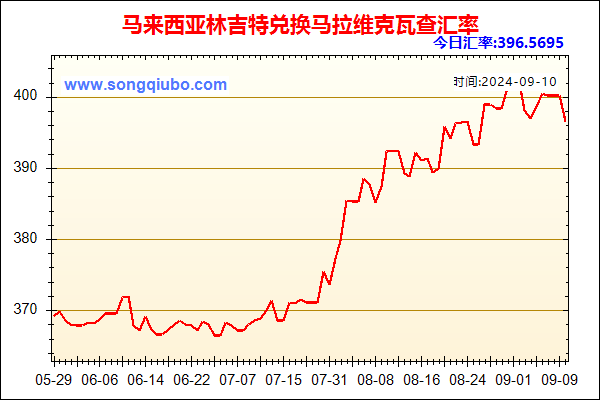 马来西亚林吉特兑人民币汇率走势图