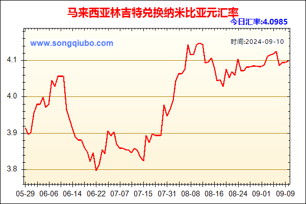 马来西亚林吉特兑人民币汇率走势图