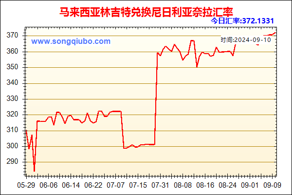 马来西亚林吉特兑人民币汇率走势图