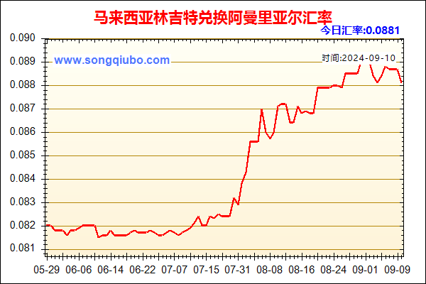 马来西亚林吉特兑人民币汇率走势图