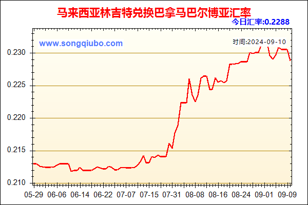 马来西亚林吉特兑人民币汇率走势图