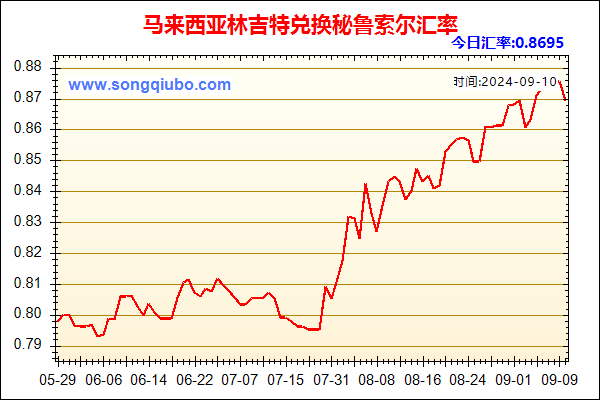 马来西亚林吉特兑人民币汇率走势图