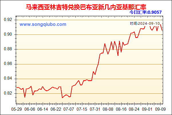 马来西亚林吉特兑人民币汇率走势图