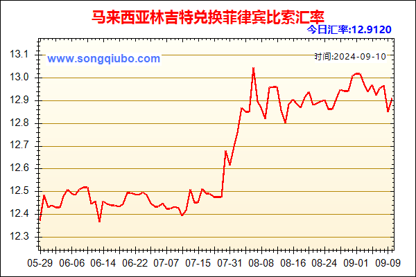 马来西亚林吉特兑人民币汇率走势图