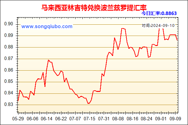 马来西亚林吉特兑人民币汇率走势图