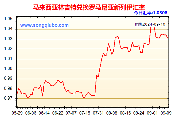 马来西亚林吉特兑人民币汇率走势图