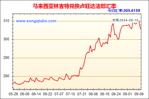 马来西亚林吉特兑人民币汇率走势图