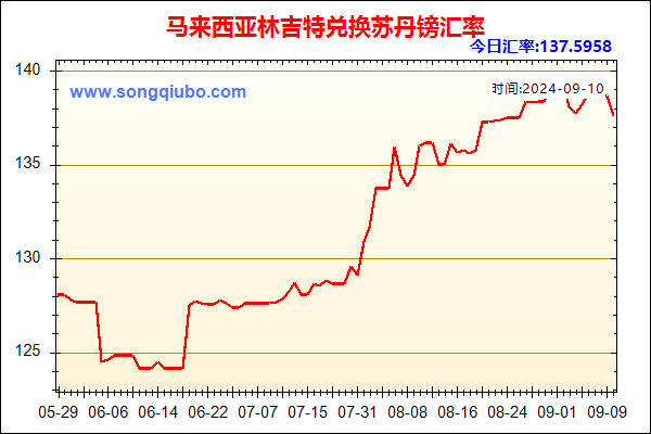 马来西亚林吉特兑人民币汇率走势图