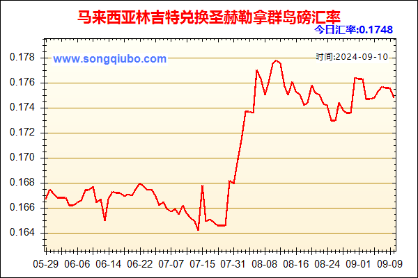 马来西亚林吉特兑人民币汇率走势图