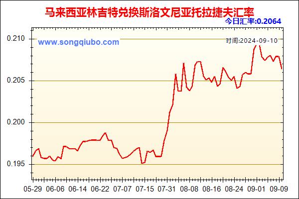 马来西亚林吉特兑人民币汇率走势图