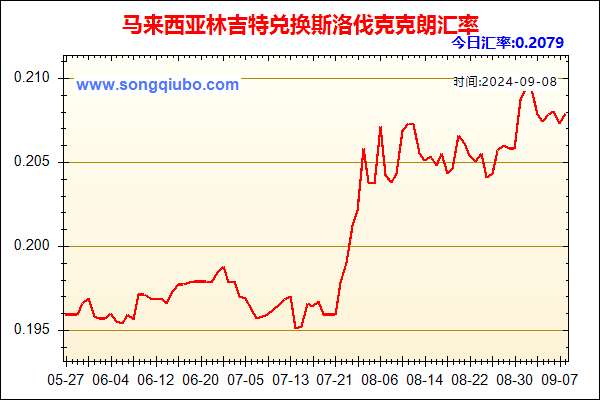 马来西亚林吉特兑人民币汇率走势图