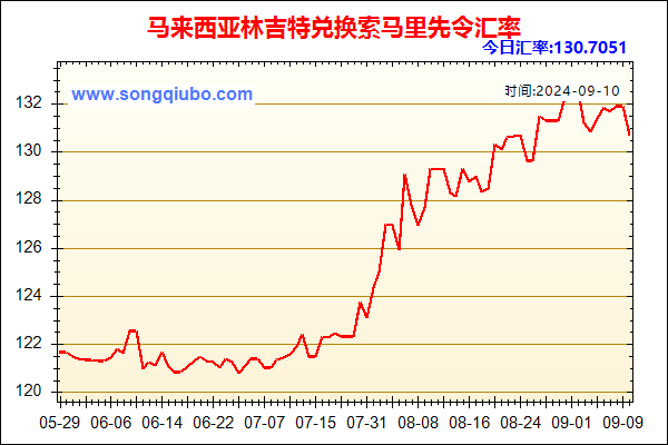 马来西亚林吉特兑人民币汇率走势图