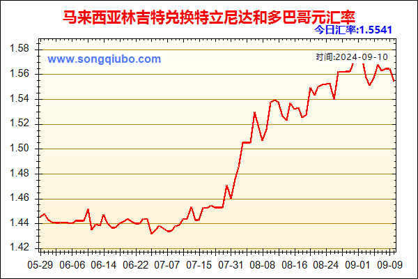 马来西亚林吉特兑人民币汇率走势图