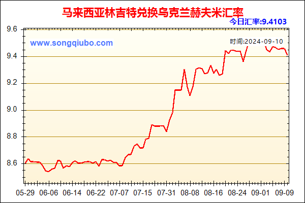 马来西亚林吉特兑人民币汇率走势图