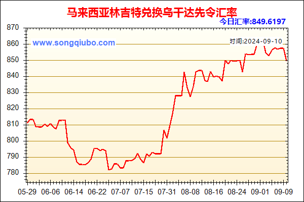 马来西亚林吉特兑人民币汇率走势图