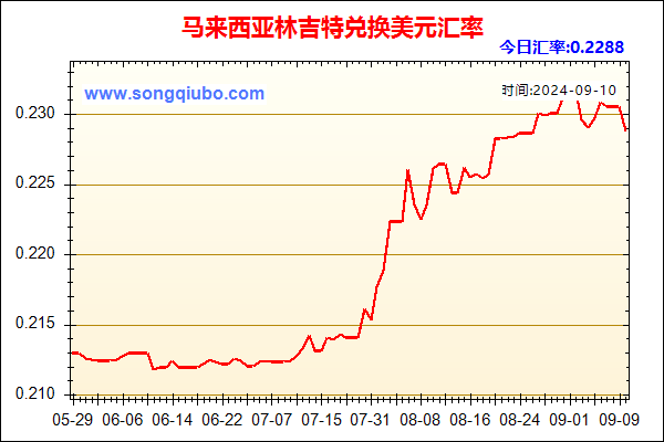 马来西亚林吉特兑人民币汇率走势图