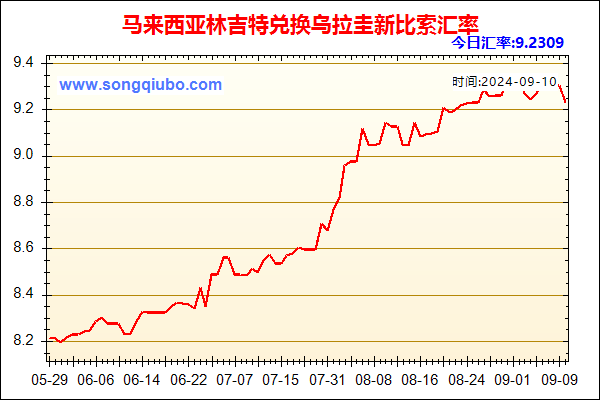 马来西亚林吉特兑人民币汇率走势图