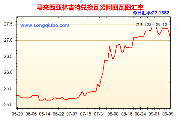 马来西亚林吉特兑人民币汇率走势图